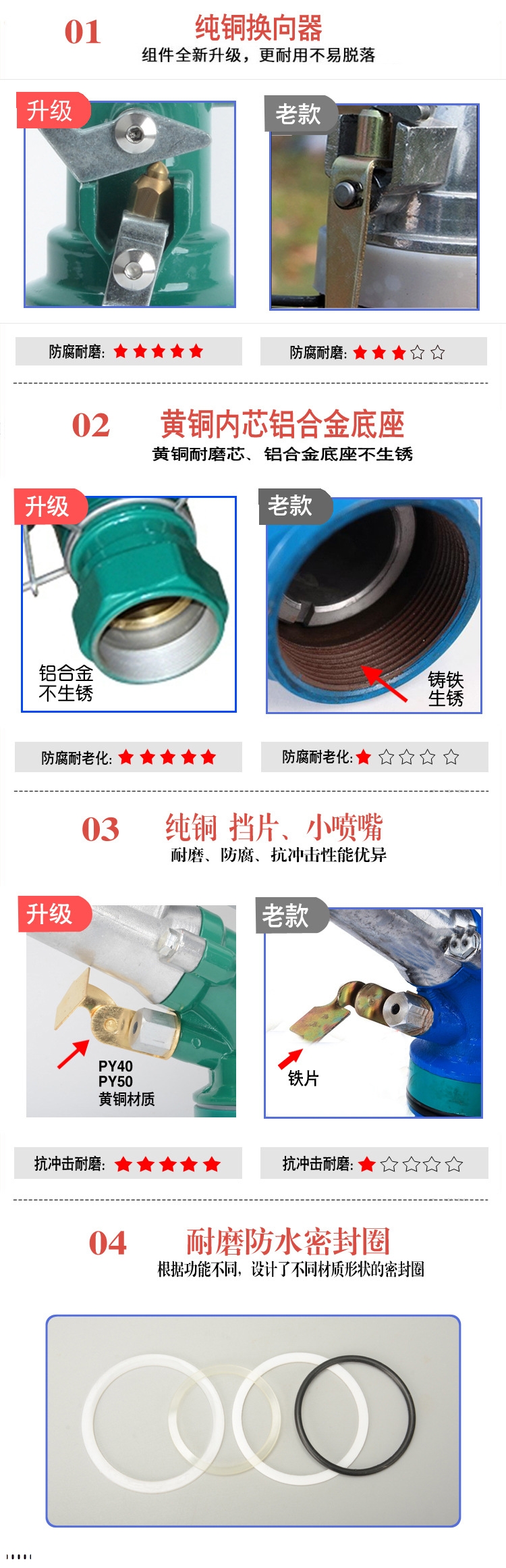 新款对旧款的创新